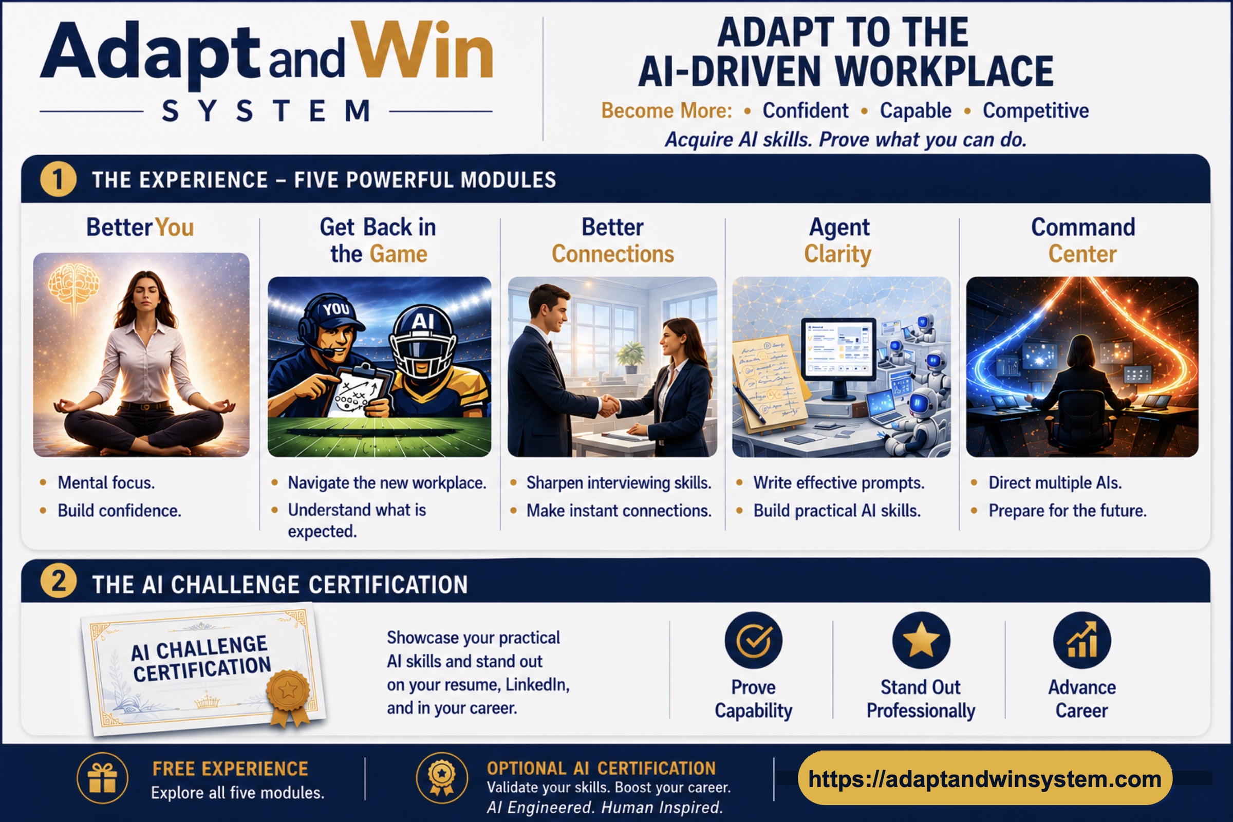 Adapt and Win System overview showing the Experience, five modules, and optional AI Challenge Certification